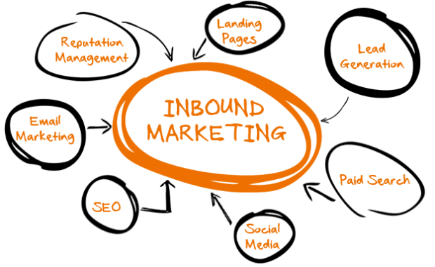 inbound-marketing-2