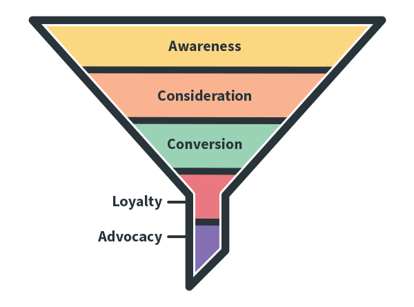 civihost-funnel-ok