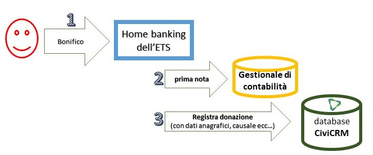 civicrm-contabilita%CC%80-civihost-2