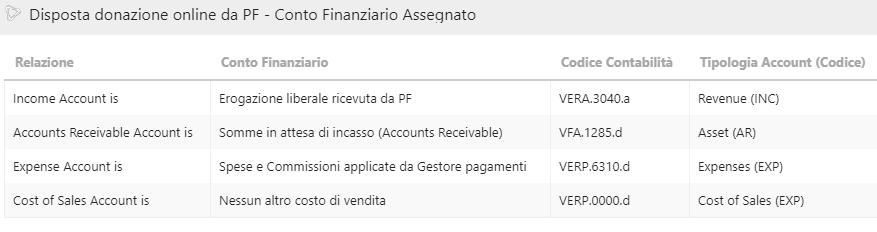 civicrm-contabilita%CC%80-civihost-4